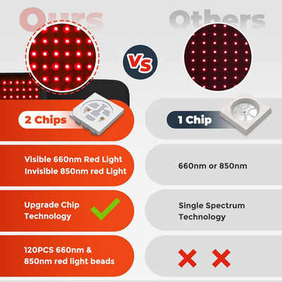 CoreVive Cintura per Terapia a Luce Rossa — Leviga, Rassoda e Sostieni Naturalmente il Tuo Core