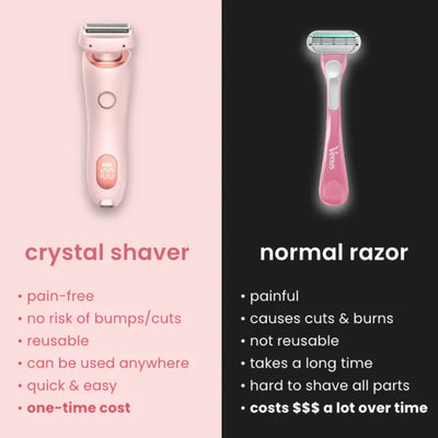 PetalSmooth Shave Pro - Shopella